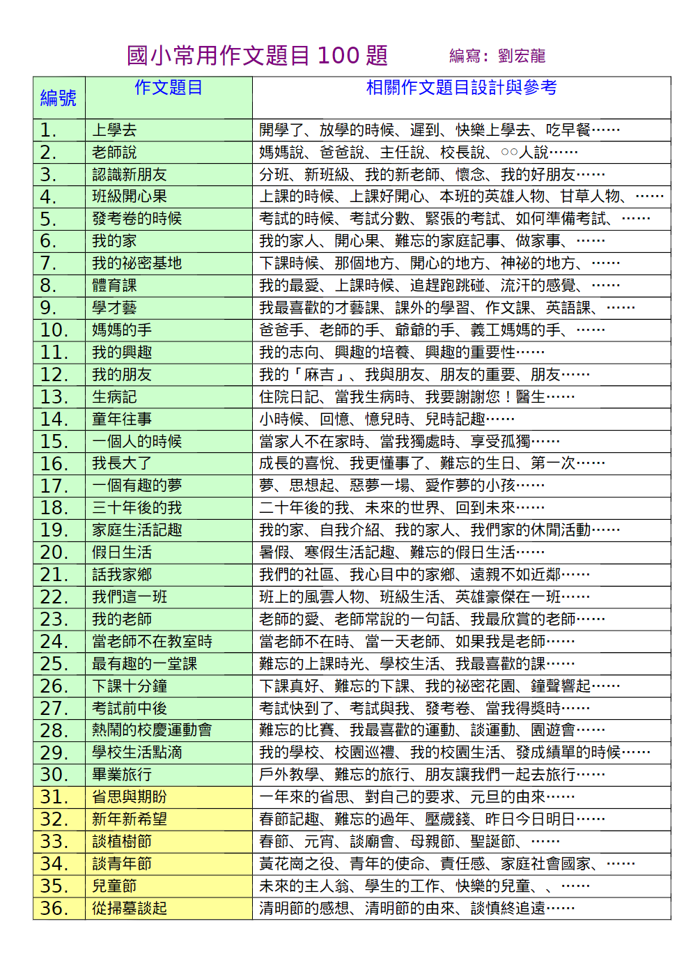 高雄市大寮區昭明國民小學 校內語文競賽